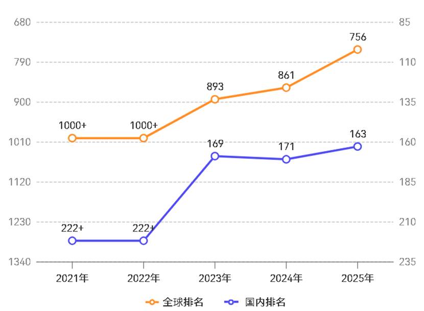 英国上市公司365